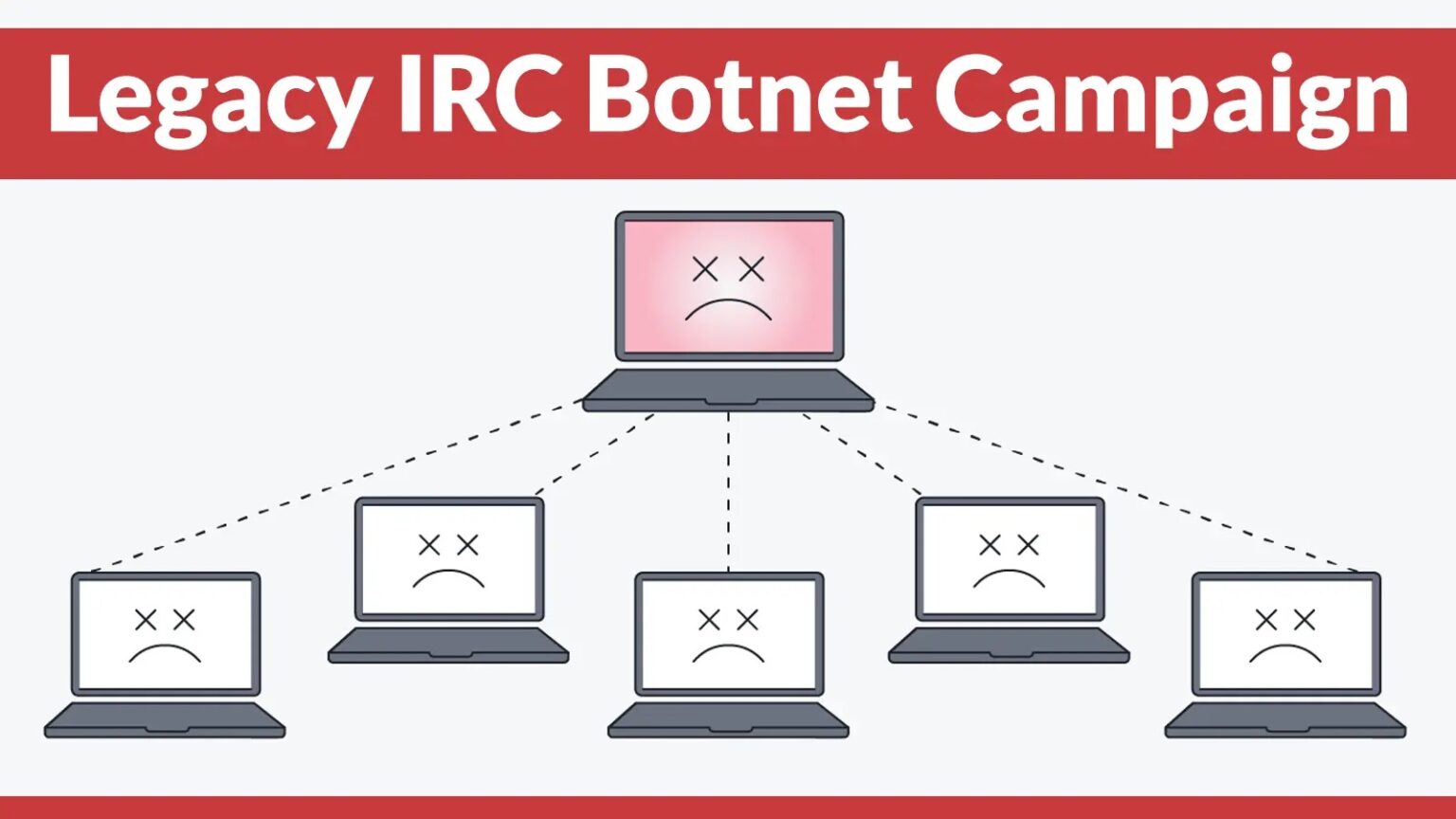 IRC Botnet Campaign Automates SSH Compromise of Linux Hosts